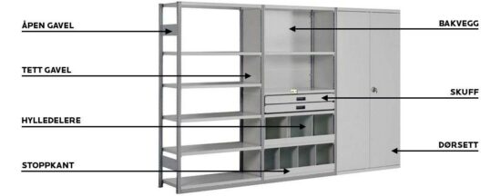 Smaavarereol tilbehoer